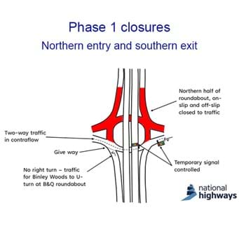 Phase 1 closures