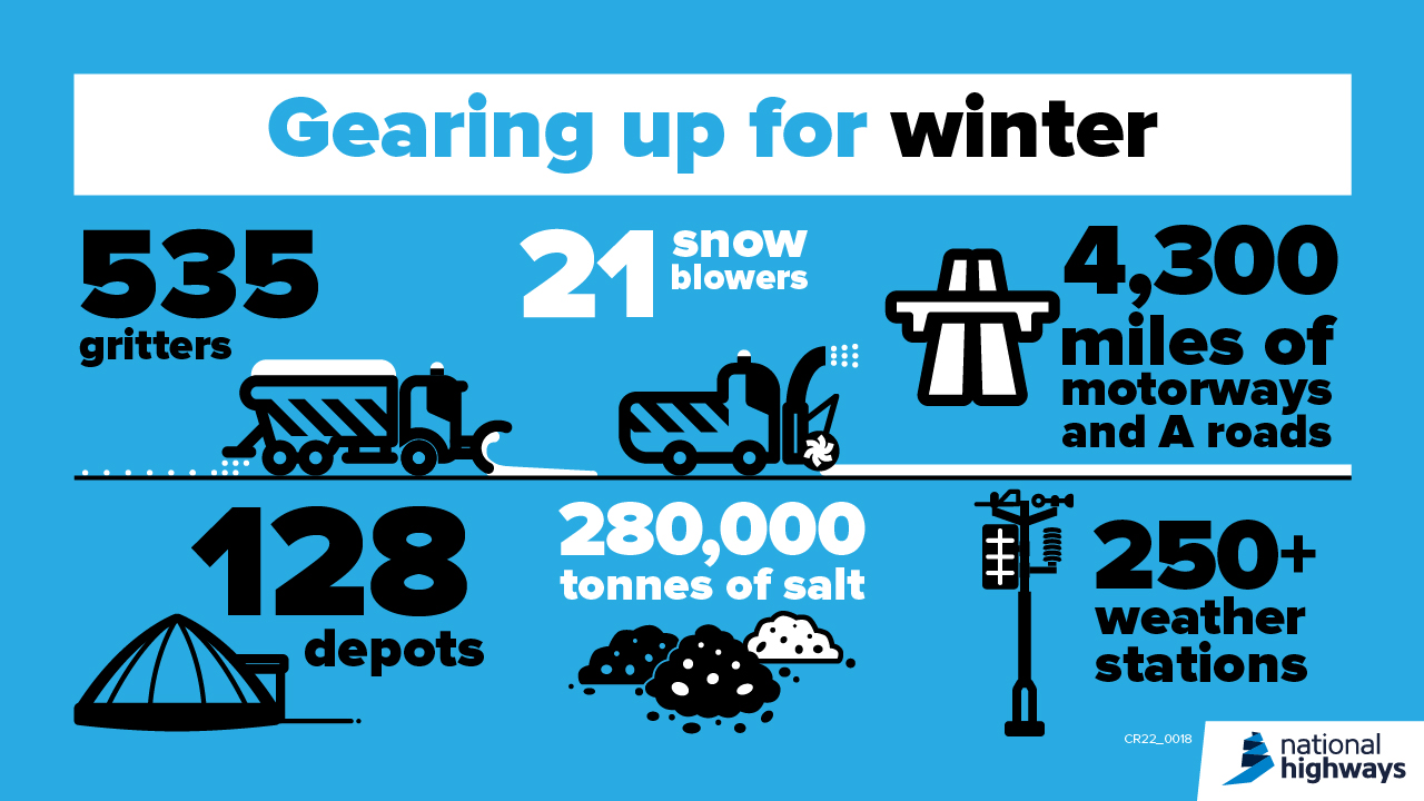Gearing up for winter infographic