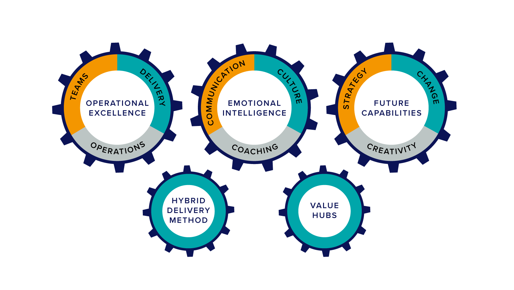 Graphic showing three key themes