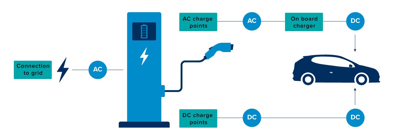 Charging diagram