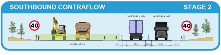 Image showing a cross section of the carriageway during the stage 2 contraflow