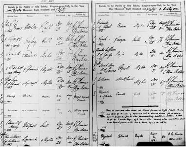 Parish burial register