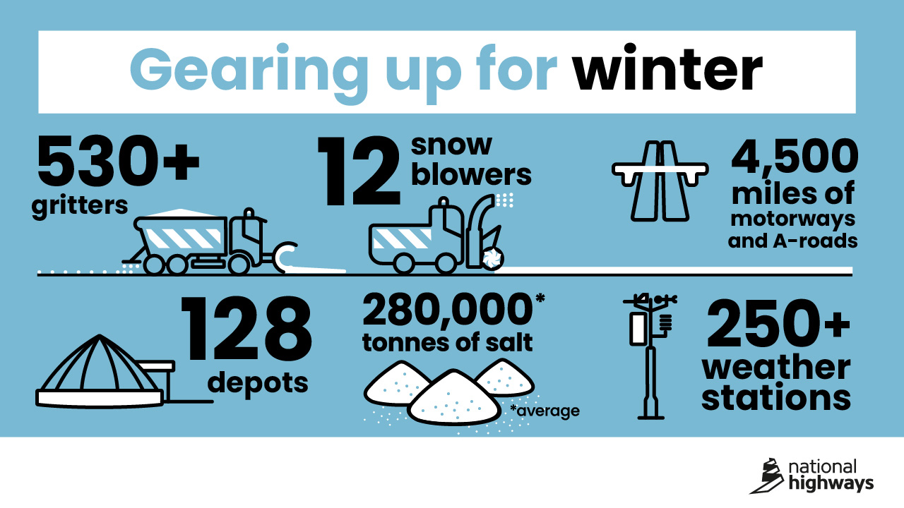 Winter figures graphic