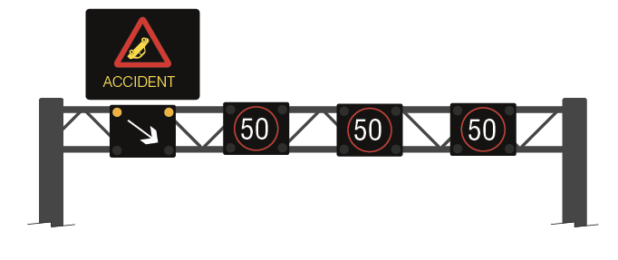 Graphic showing gantry spanning whole of motorway informimg you to move out of lane 