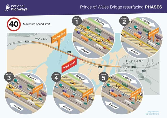 M4 Prince of Wales Bridge resurfacing phases